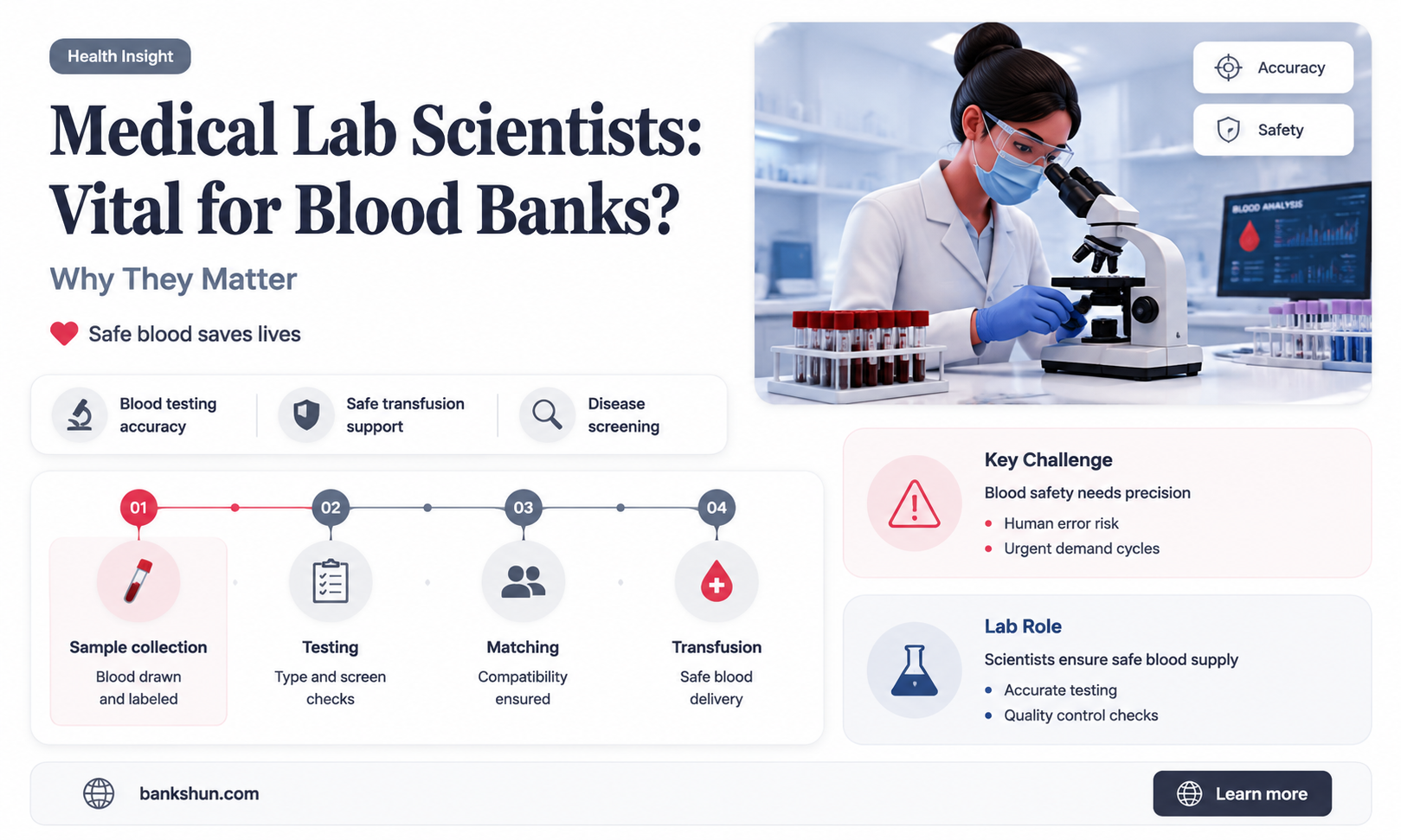 do blood banks hire medical lab scientist