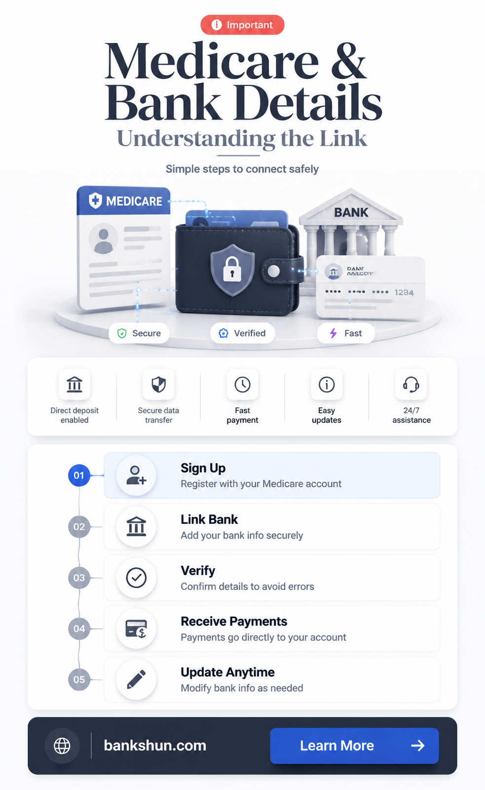 are my bank details registered with medicare