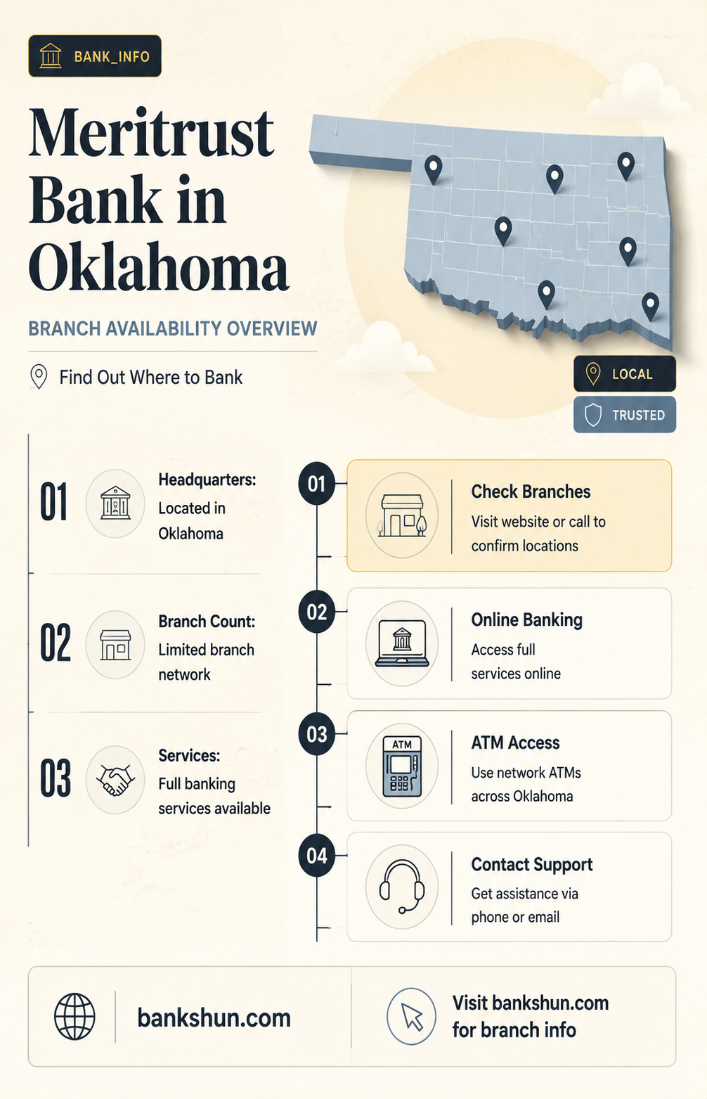 are there any meritrust bank in oklahoma