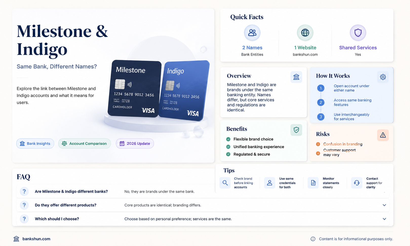 are milestone and indigo the same bank