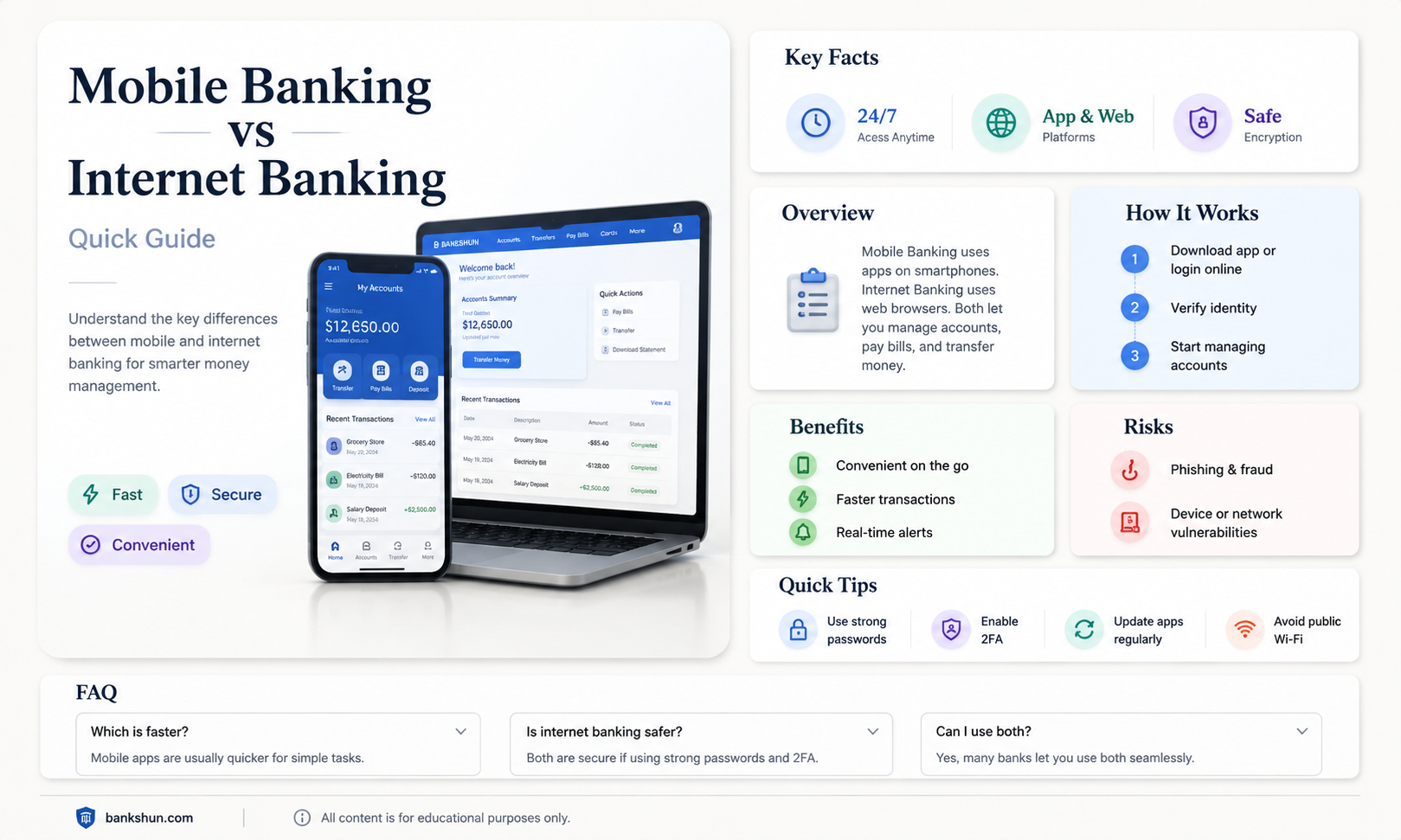 are mobile banking and internet banking same
