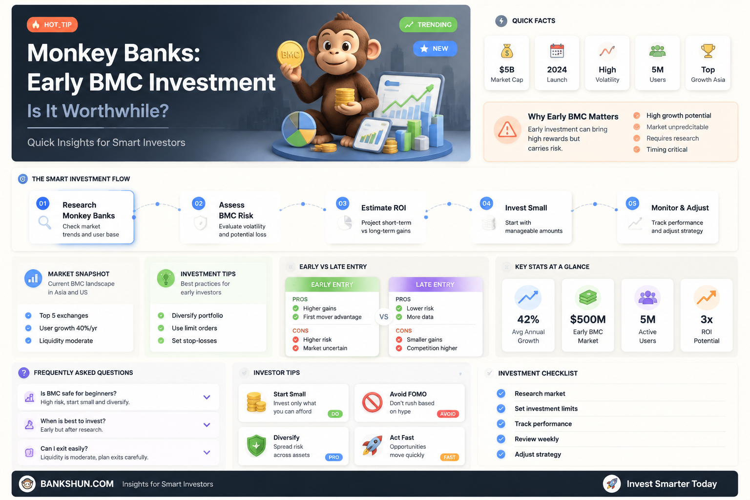 are monkey banks worth it early bmc