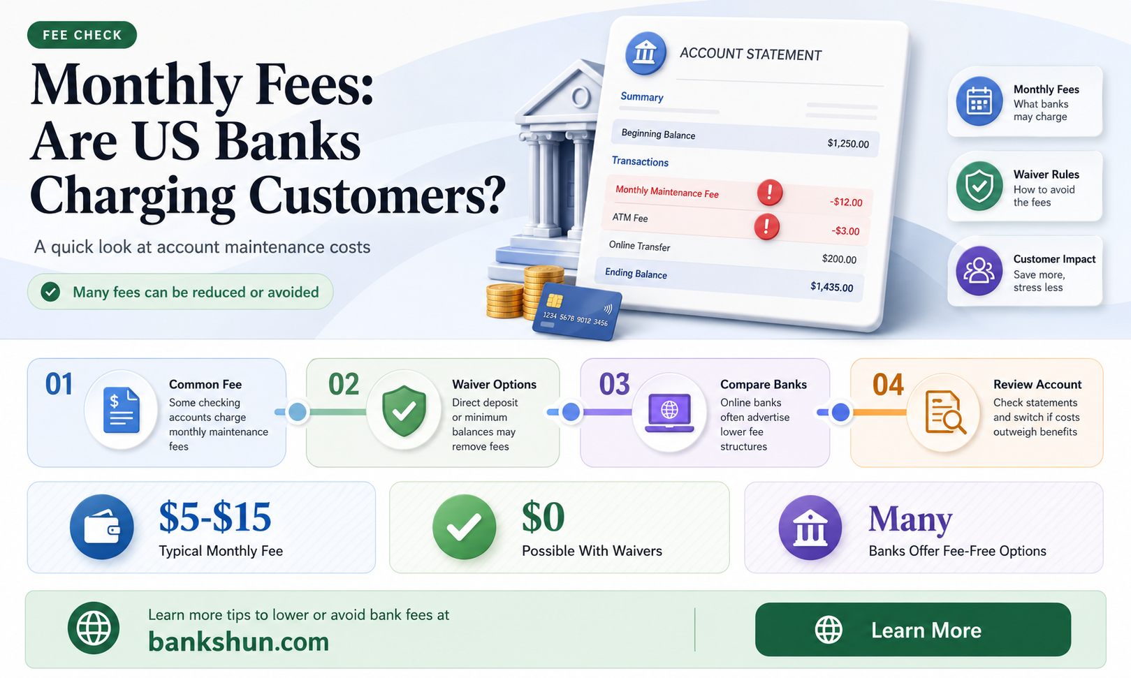 do banks in usa chagre monthy fees