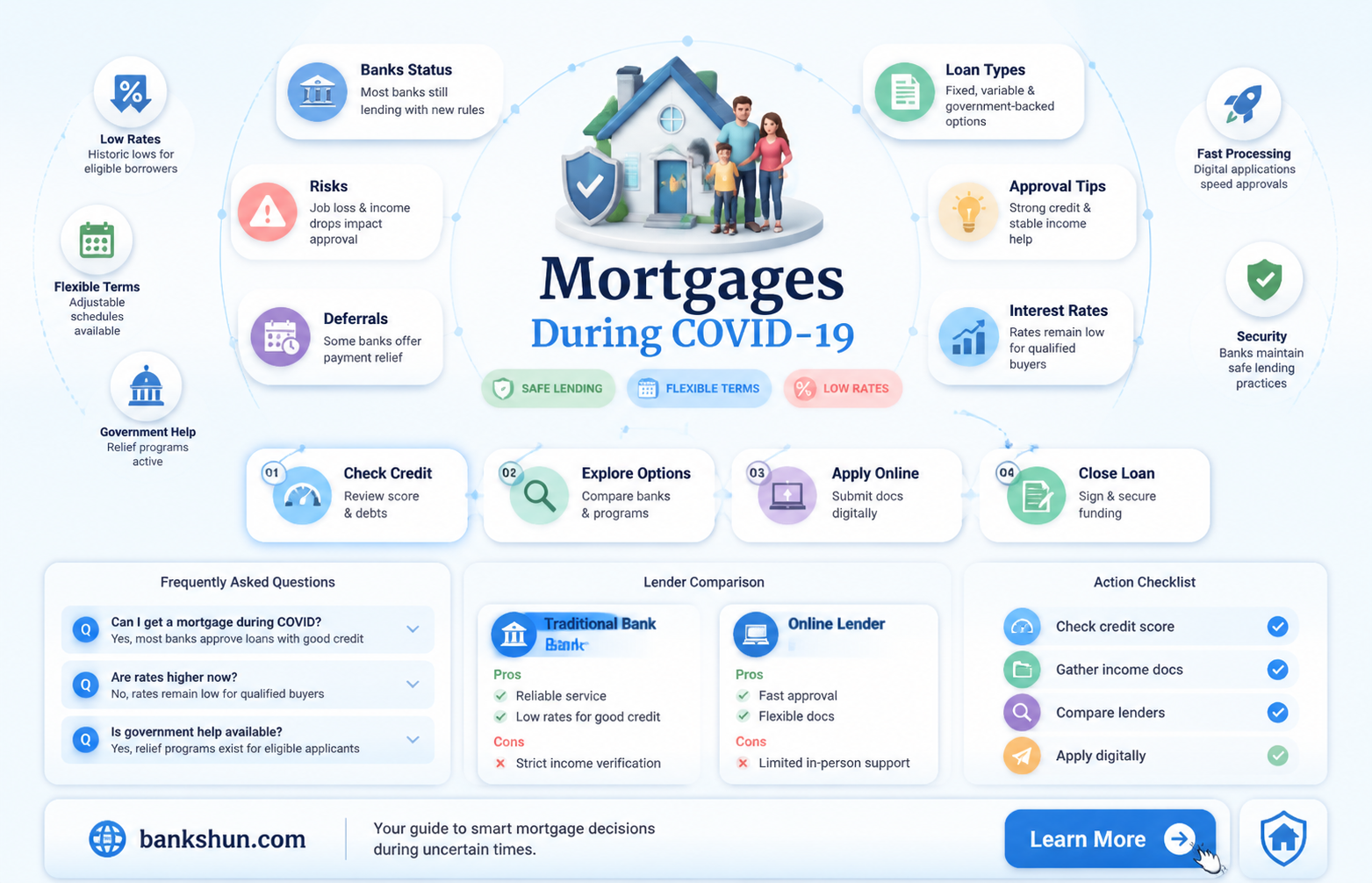are banks approving mortgages during covid 19