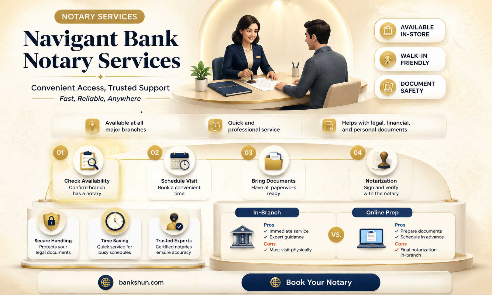 do all navigant banks have notary services