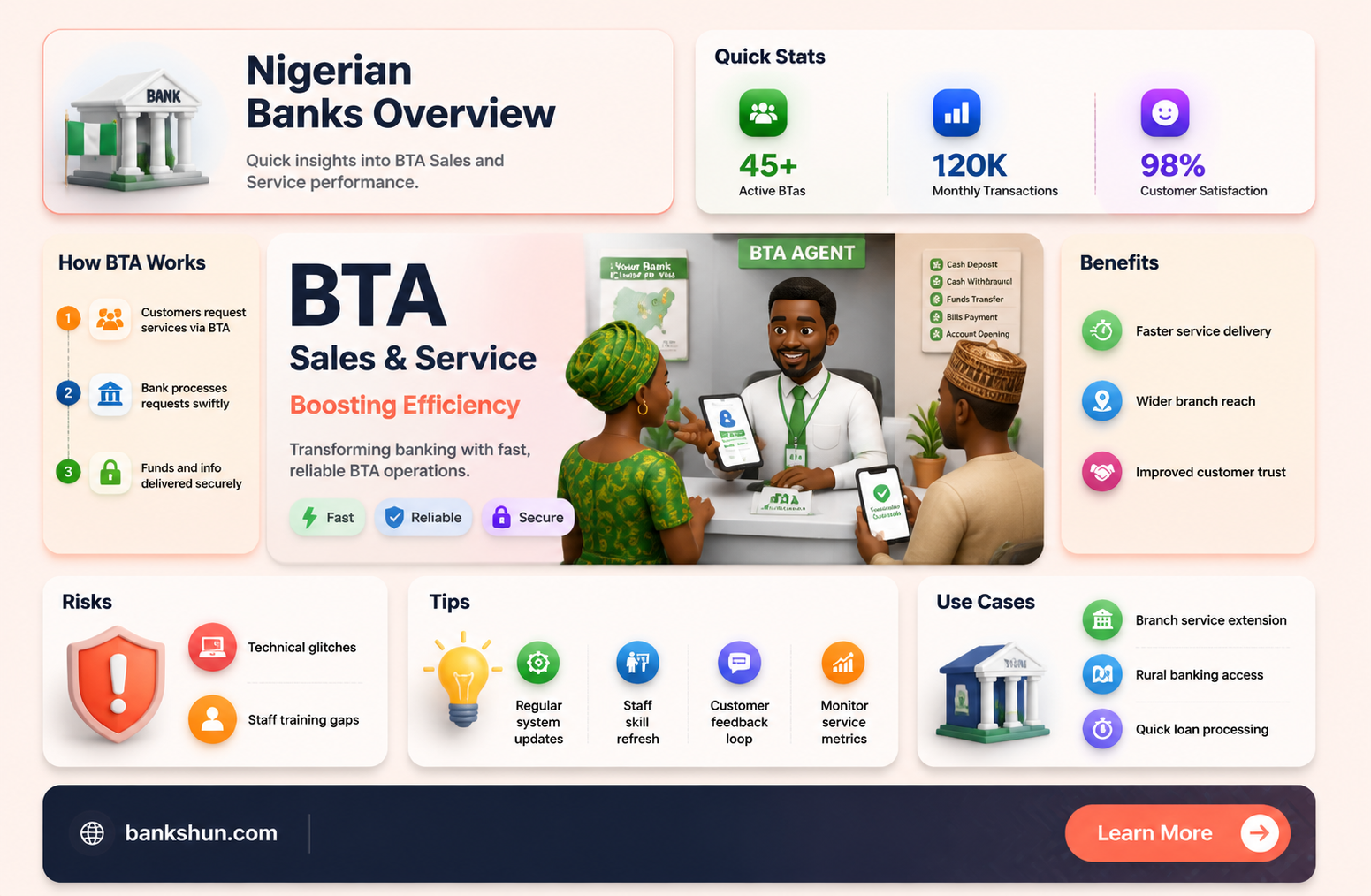 are banks still selling bta in nigeria