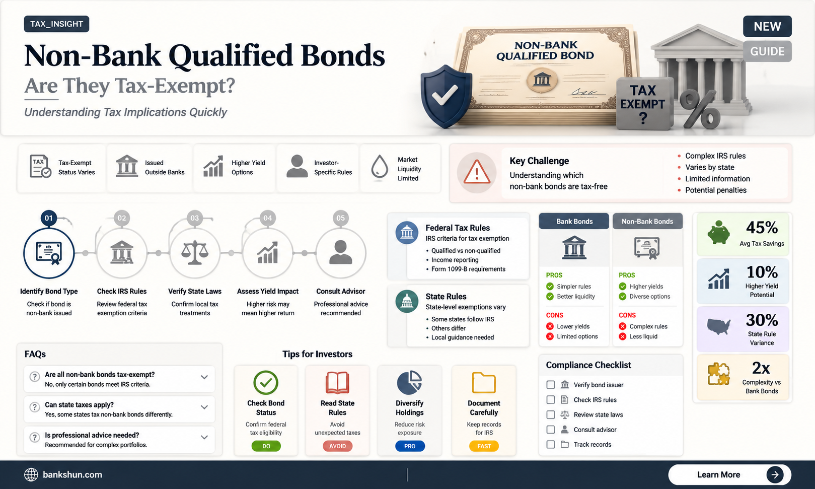 are non bank qualified bonds tax exempt