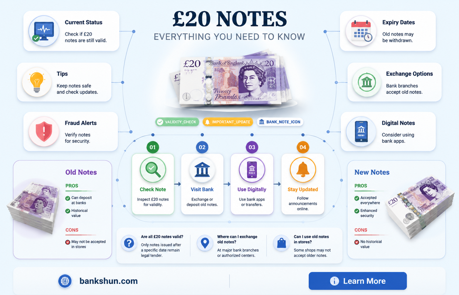 are northern bank 20 notes still valid