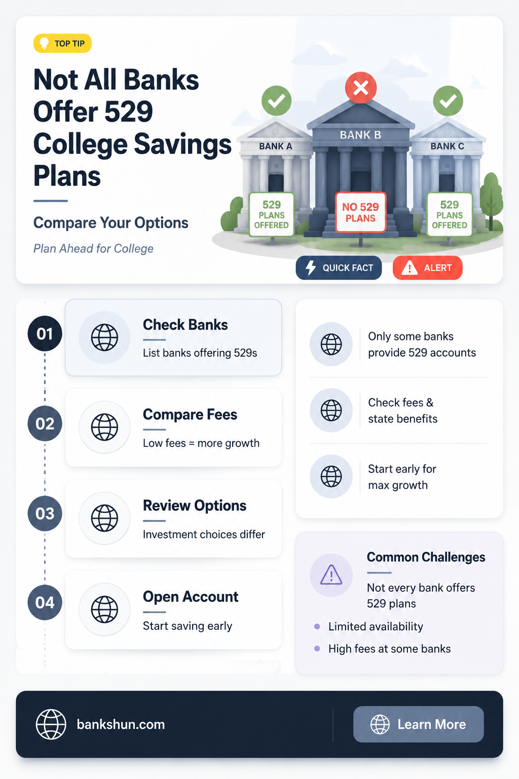 do all banks have 529 college plans