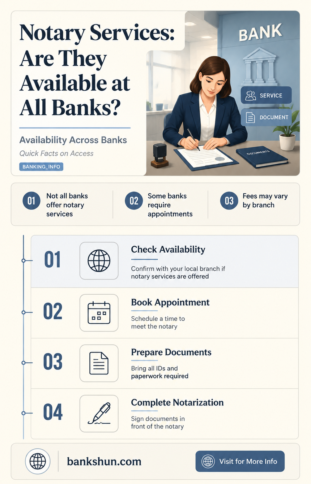 do all banks have a notary public