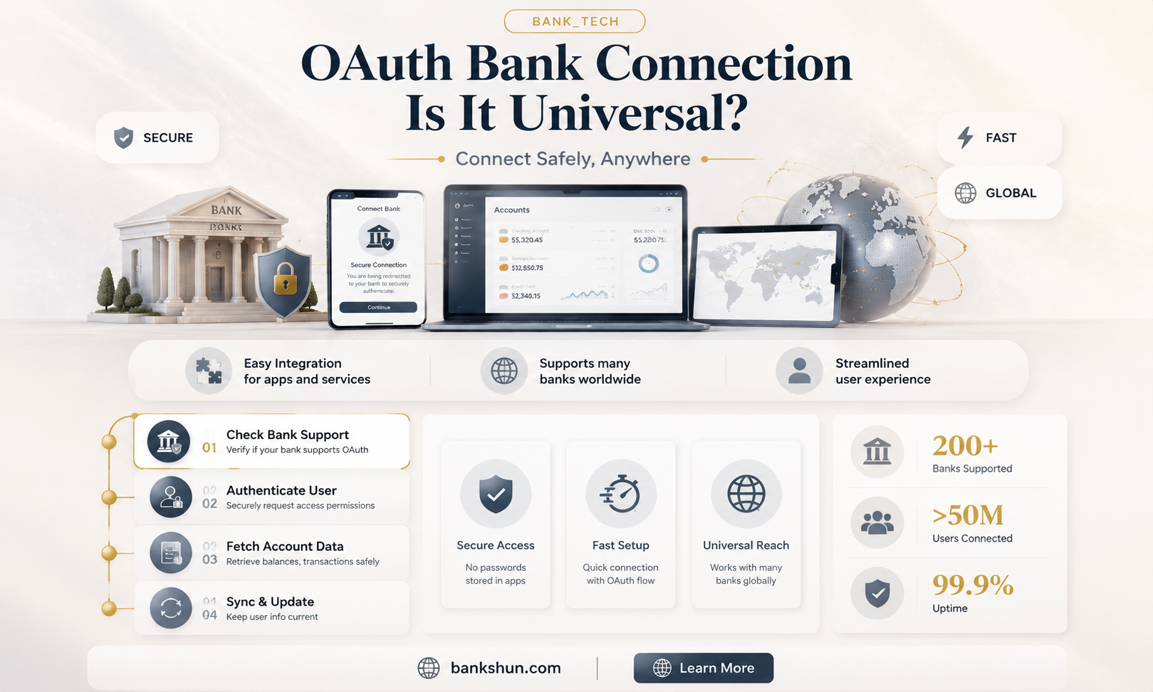do all banks support oauth bank connection