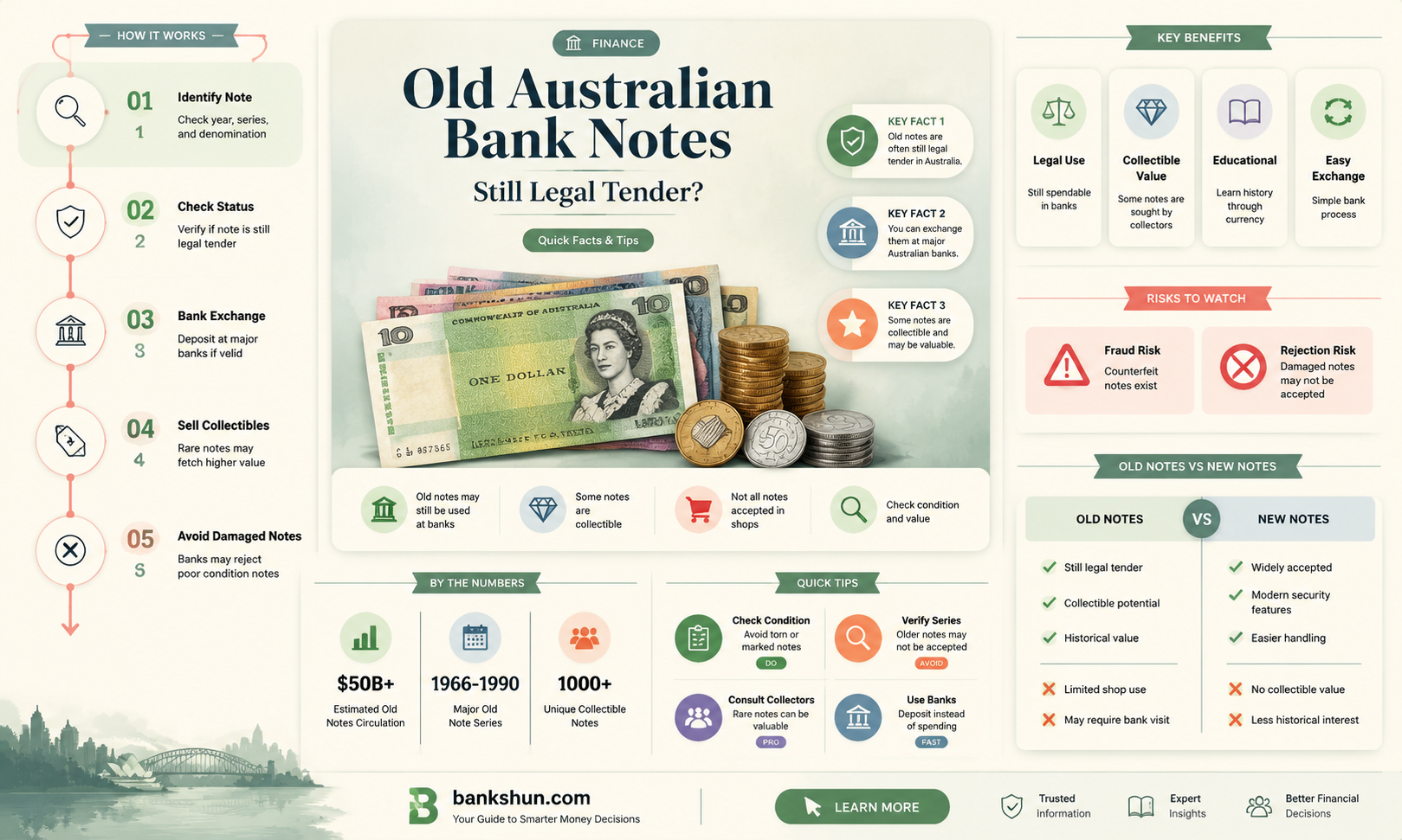 are old australian bank notes legal tender