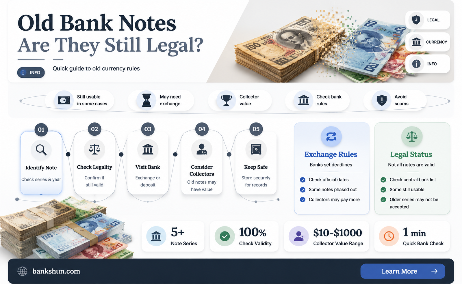 are old bank notes still legal tender