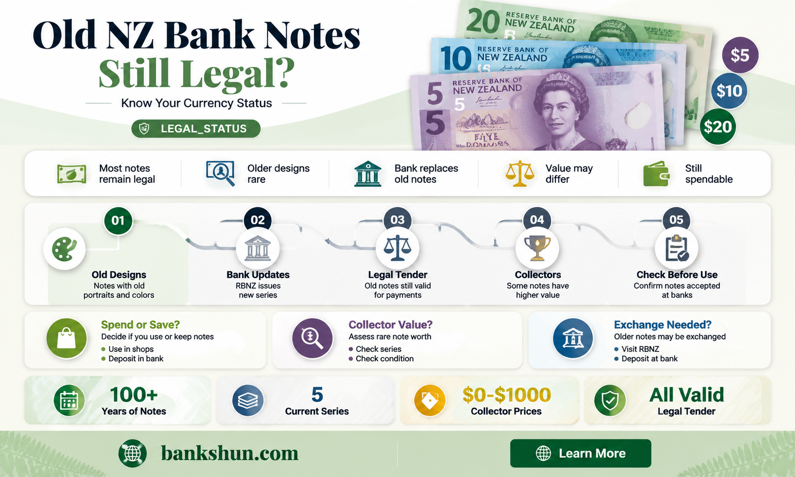 are old nz bank notes legal tender