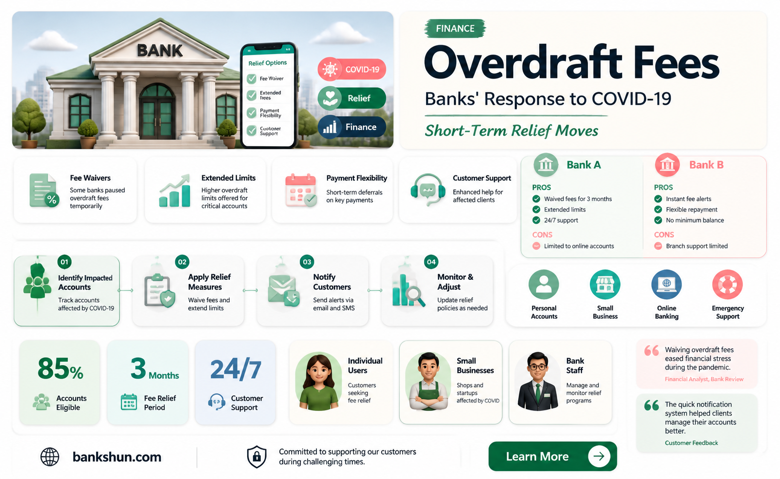 are banks charging overdraft fees during coronavirus