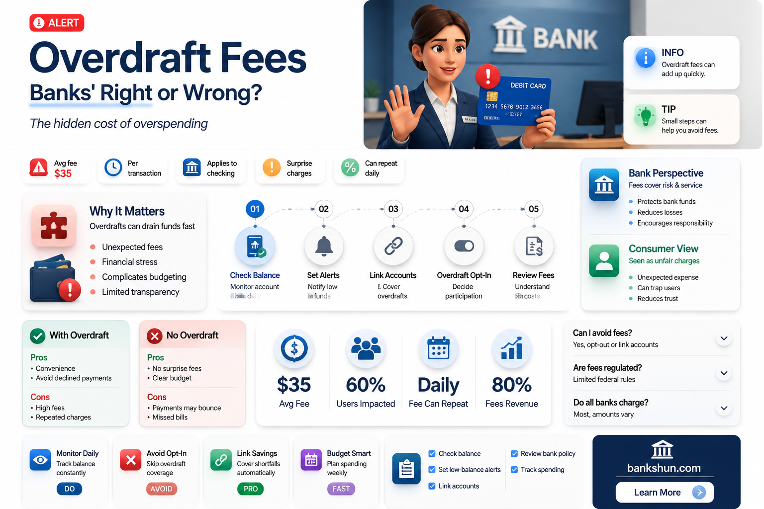 are banks allowed to charge overdraft fees