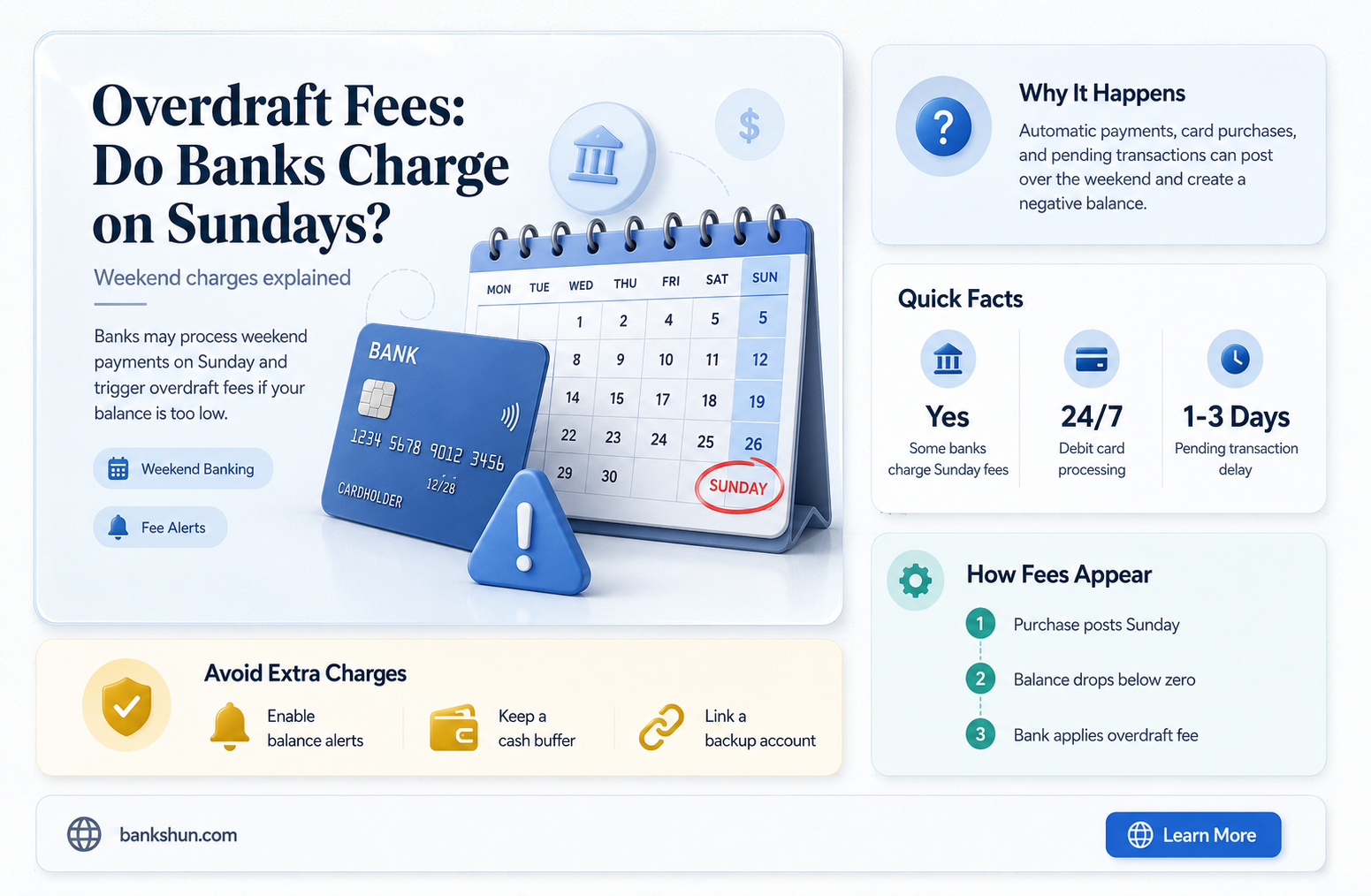do banks charge overdraft fees on sunday