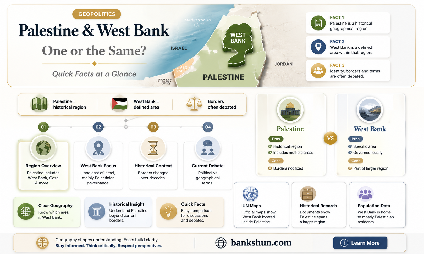 are palestine and west bank the same
