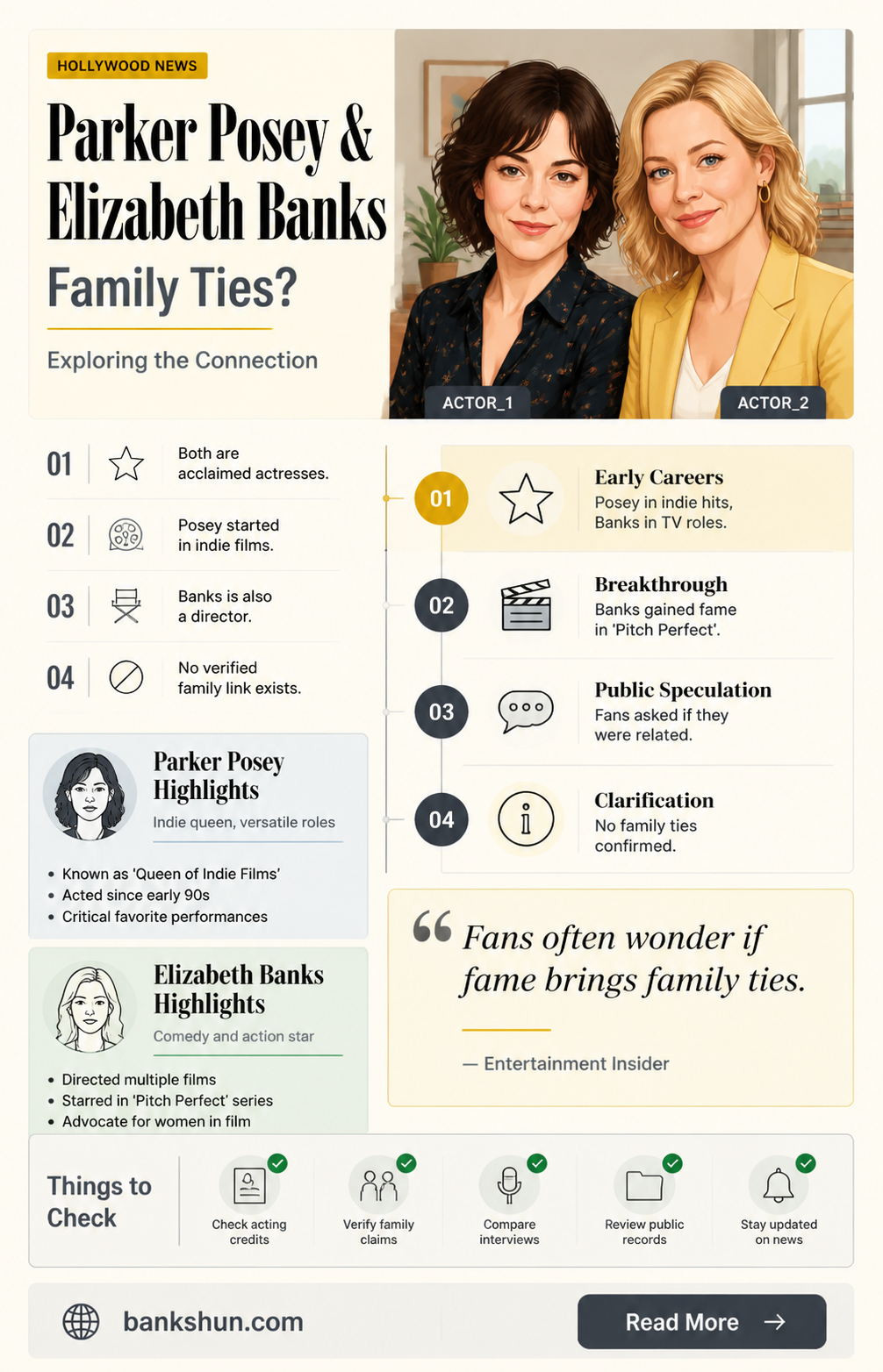are elizabeth banks and parker posey related