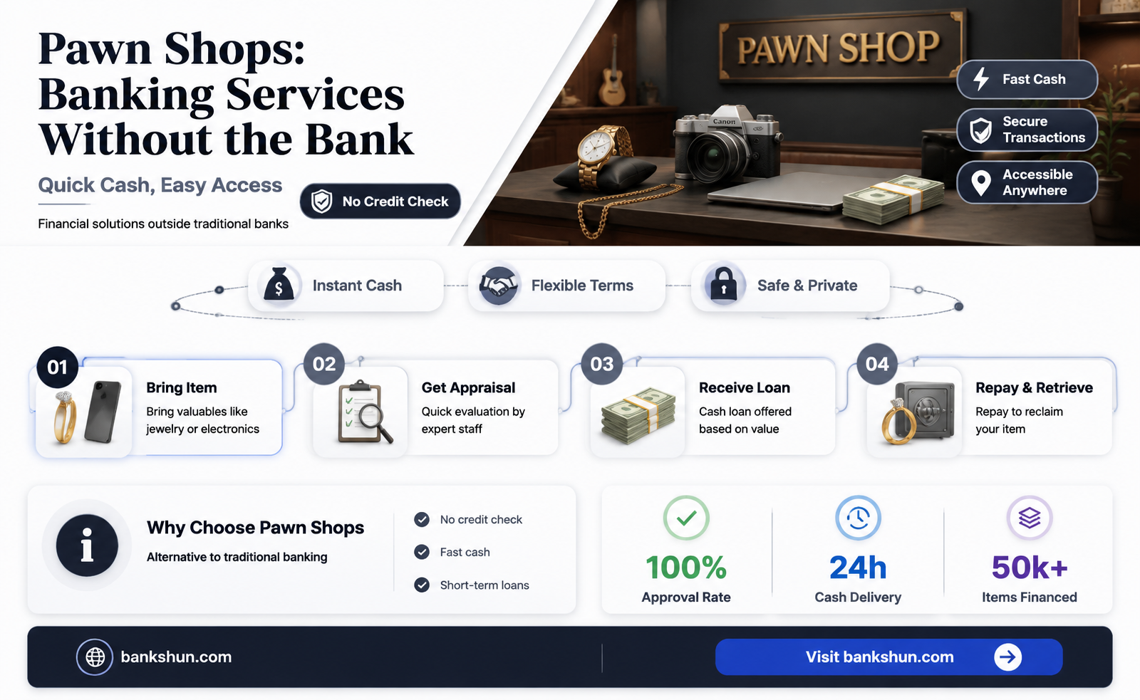 are pawn shops a non bank bank