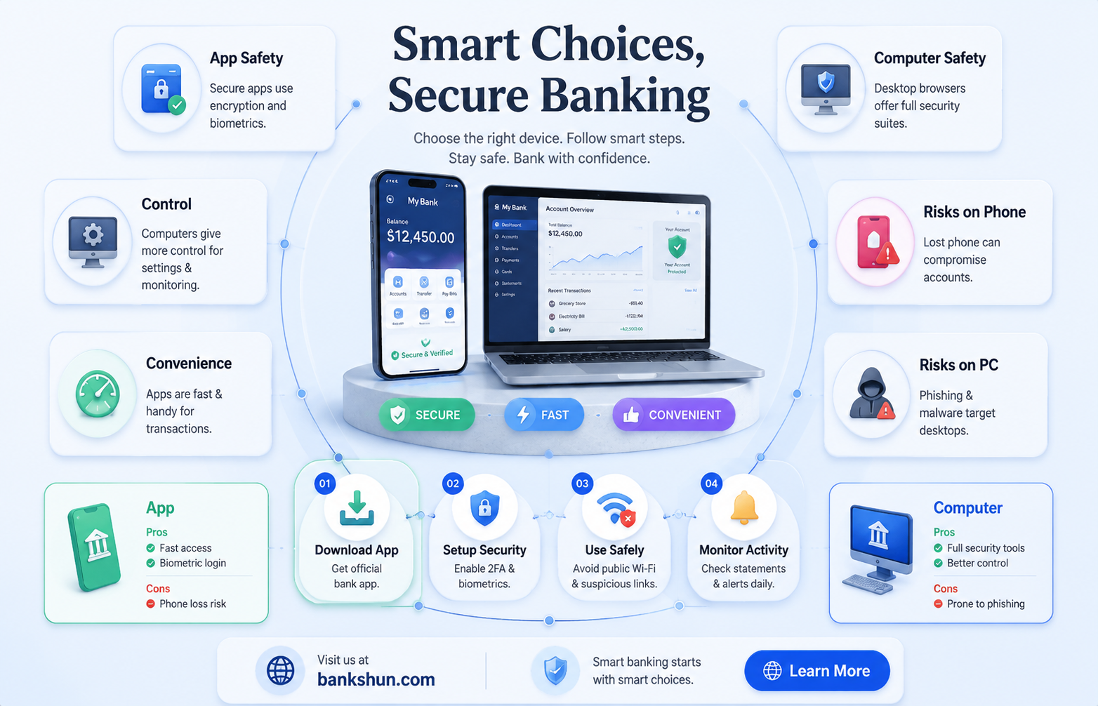 are phone banking apps safe vs computer