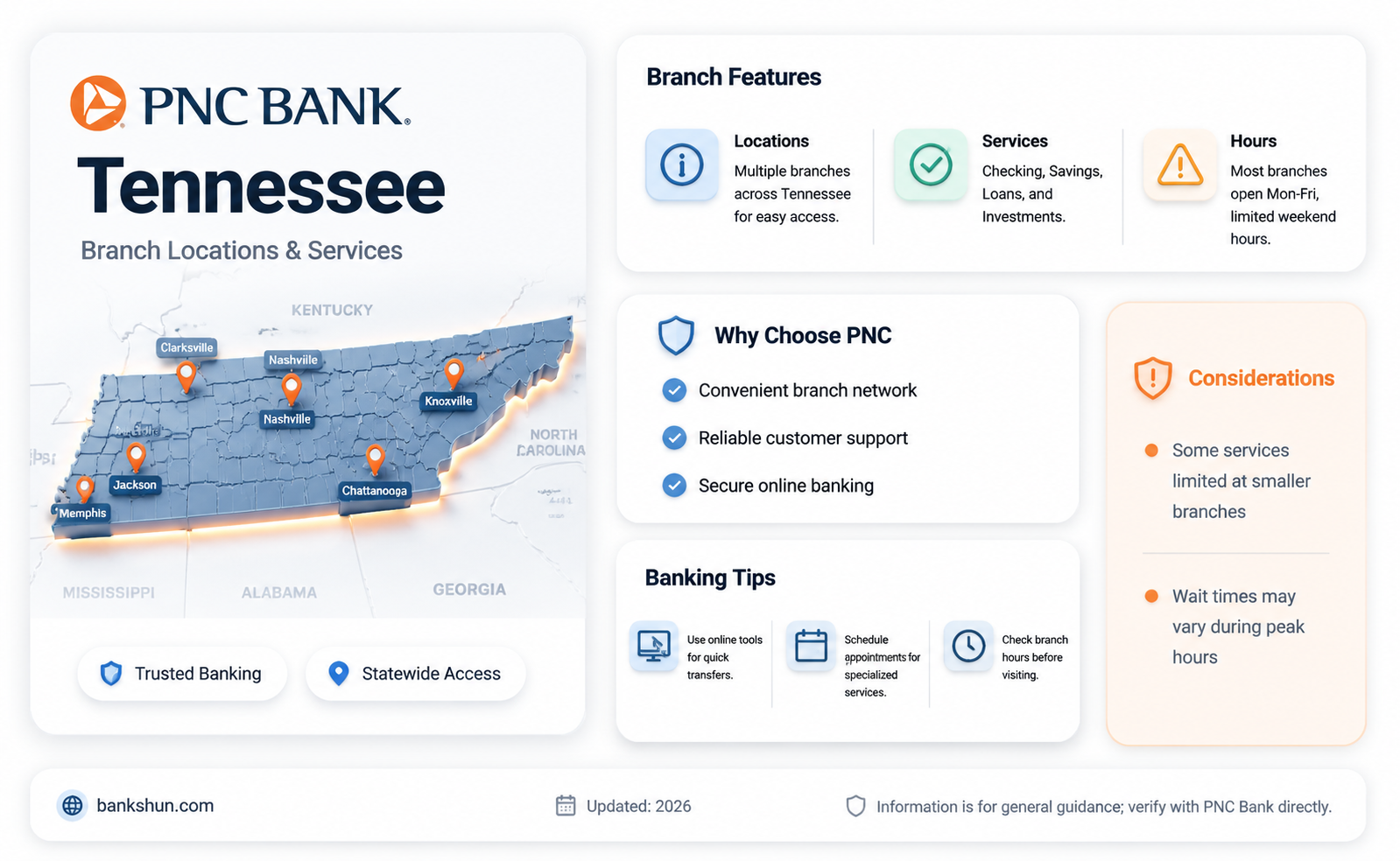 are there any pnc bank in tennessee