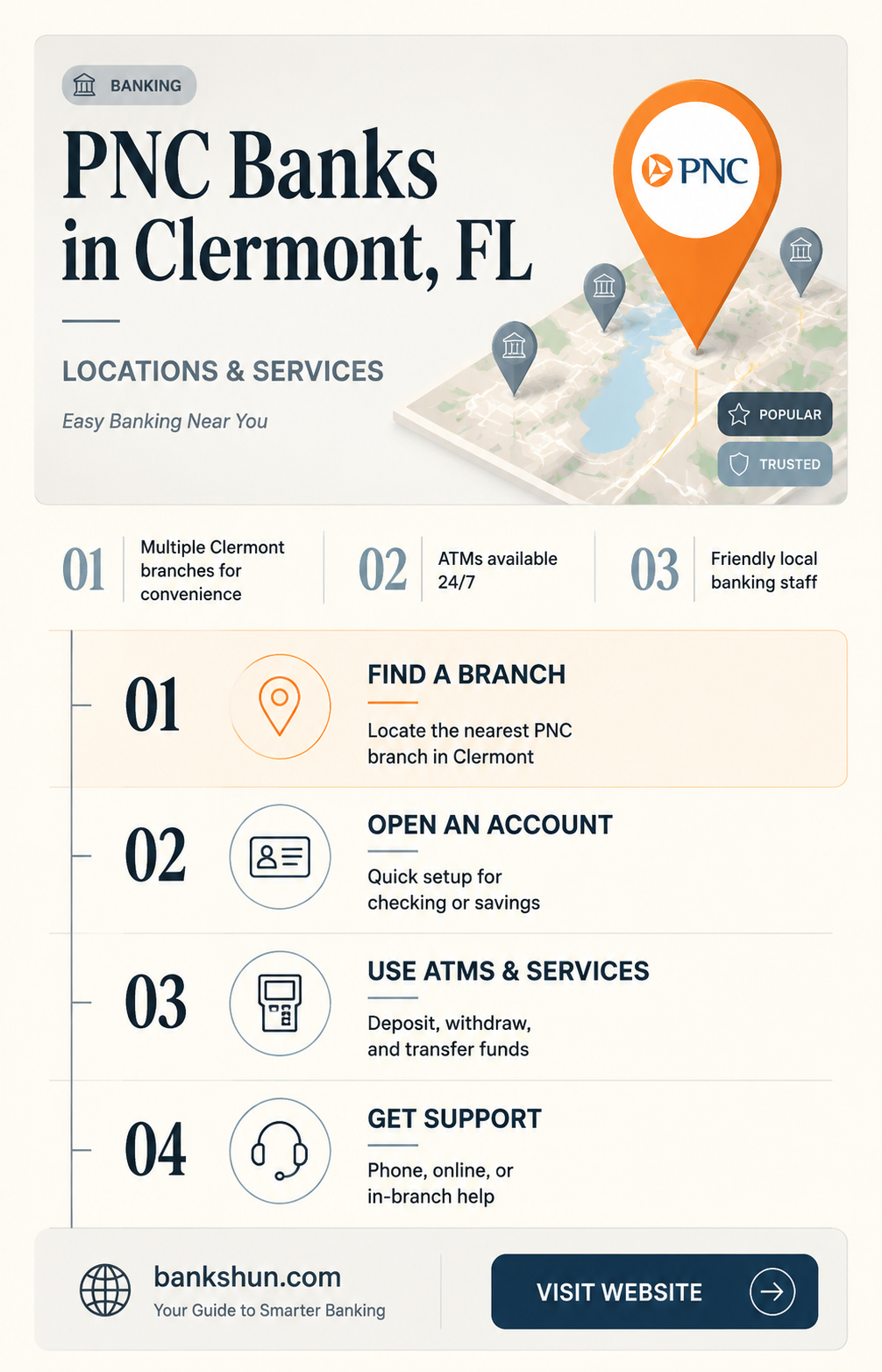 are there pnc banks in clermont fl