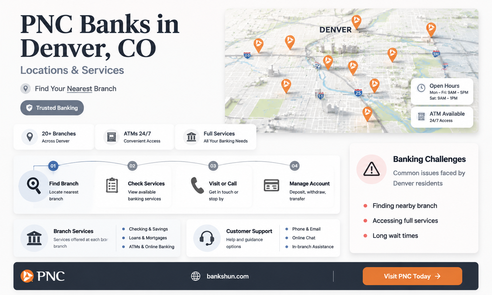 are there pnc banks in denver co