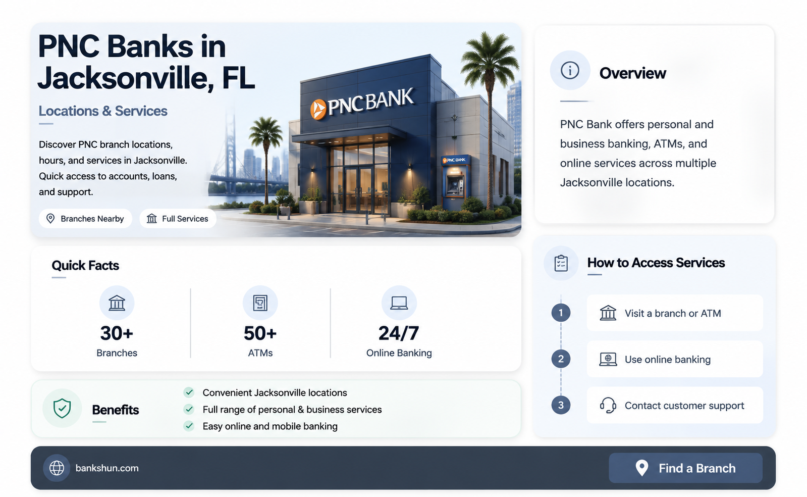 are there pnc banks in jacksonville fl