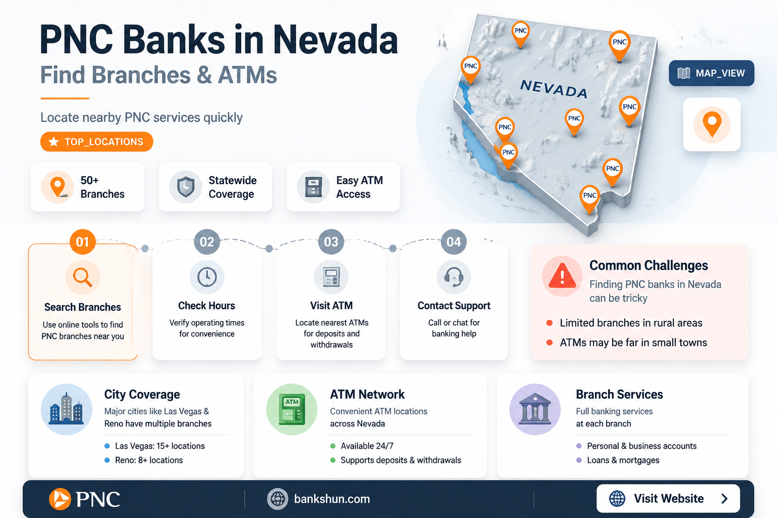 are there any pnc banks in nevada
