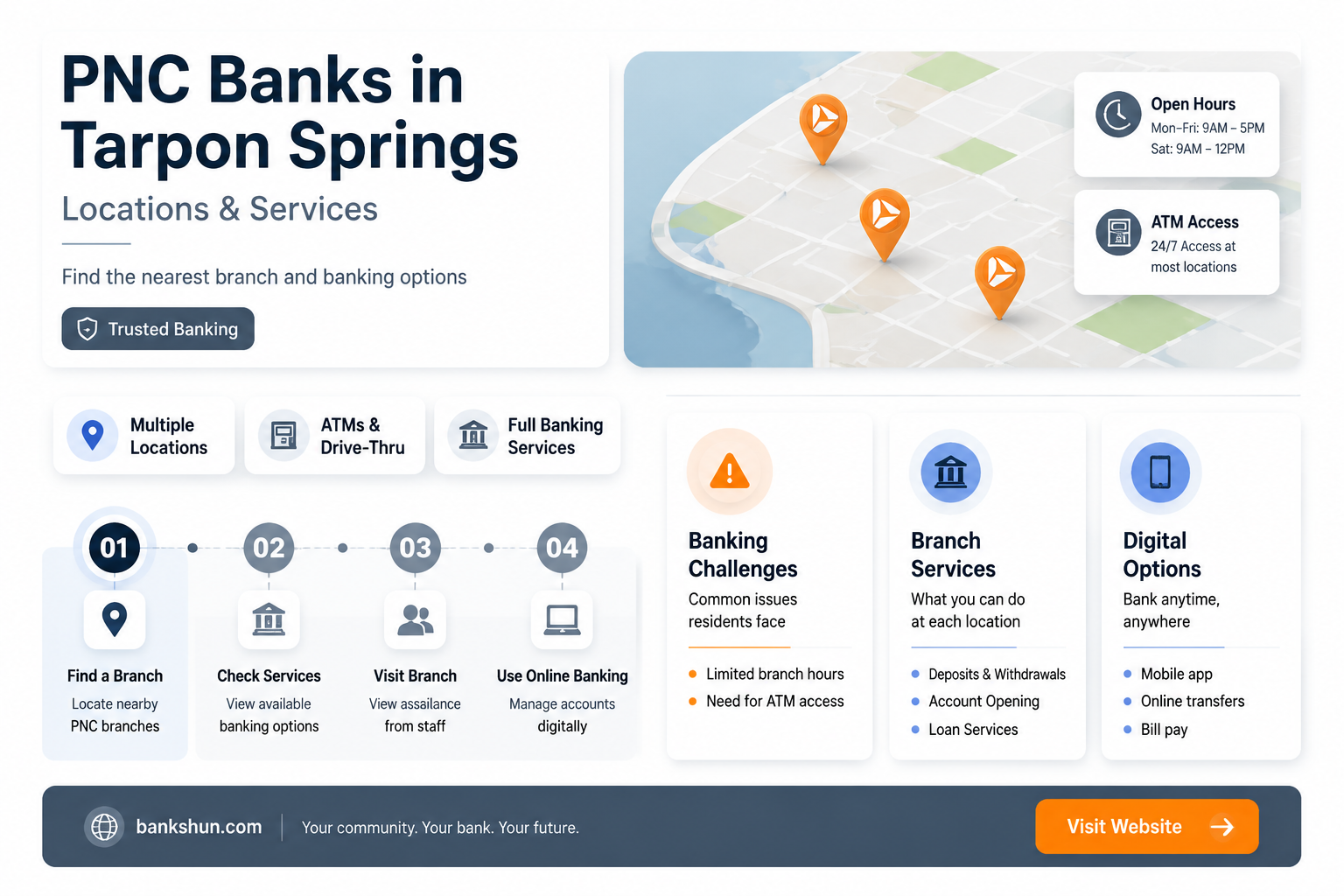 are pnc banks in tarpon springs fl
