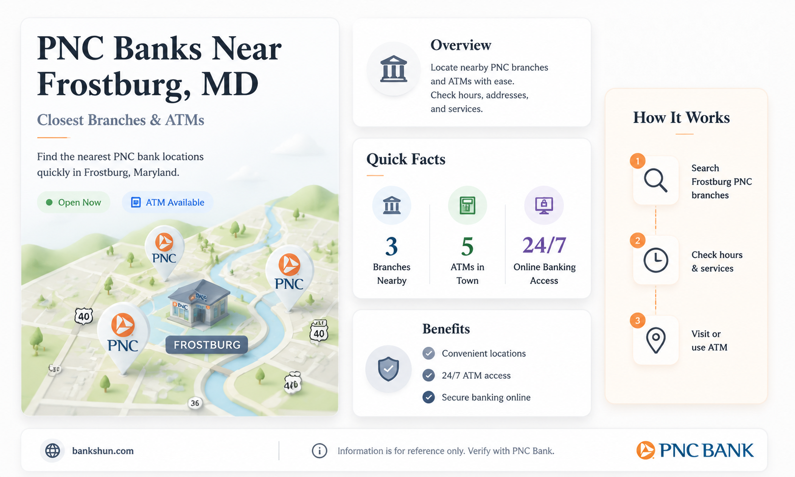 are there pnc banks near frostburg maryland