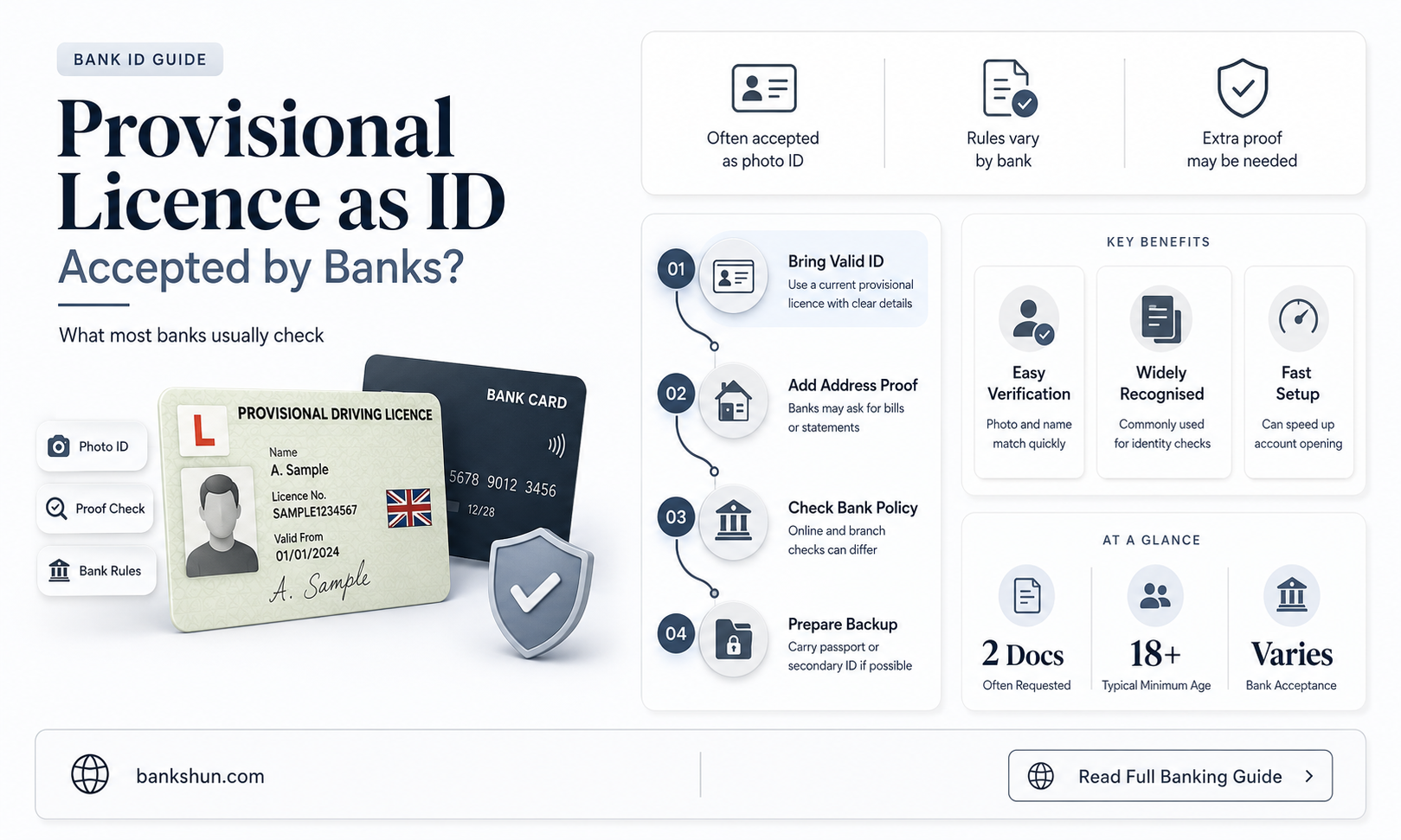 do banks accept provisional licence as id