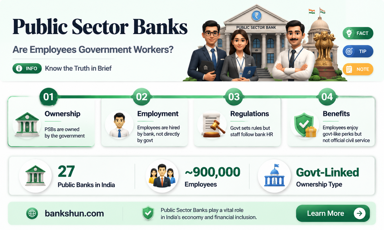 are public sector bank employees government employees