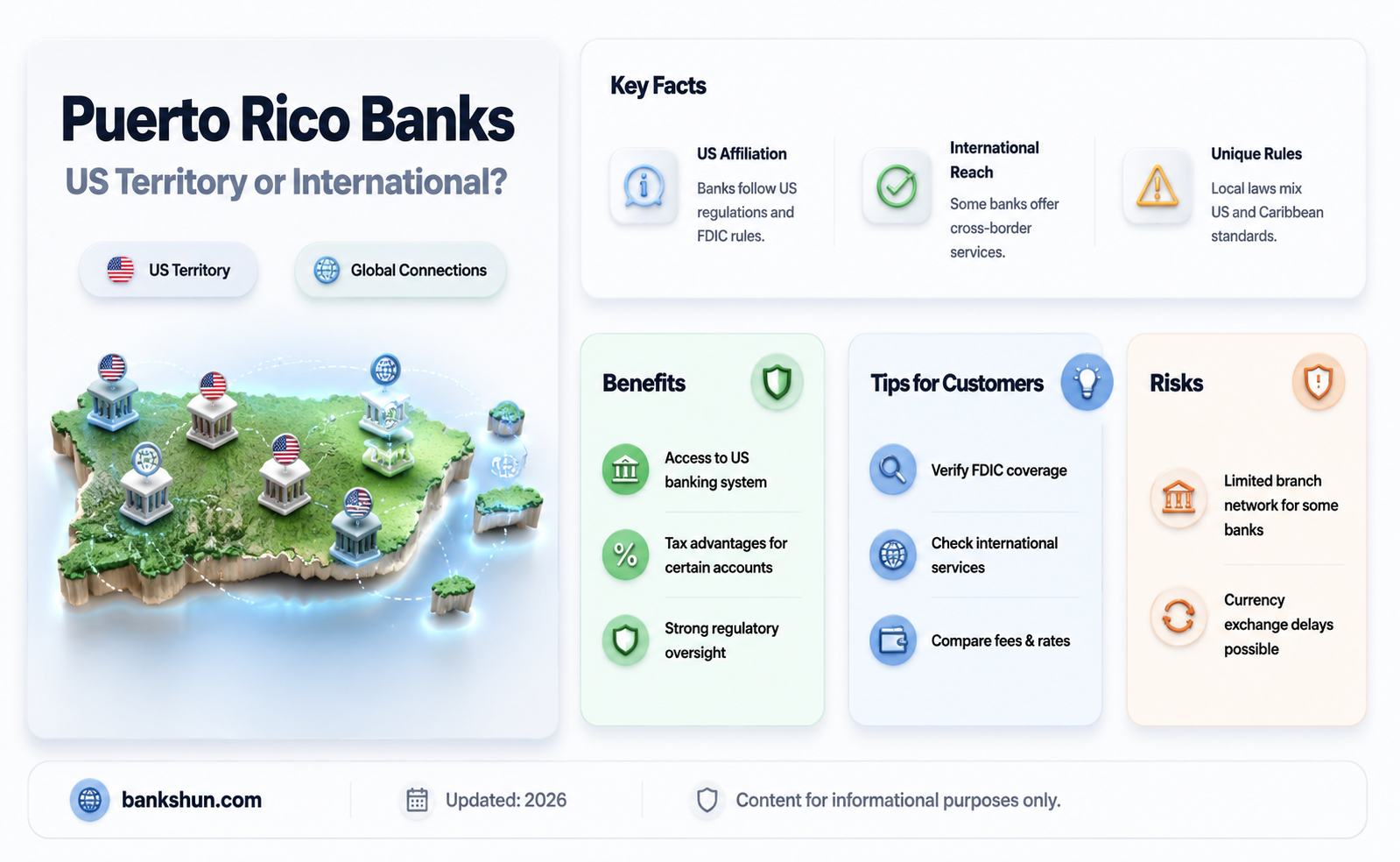 are puerto rico banks us or international