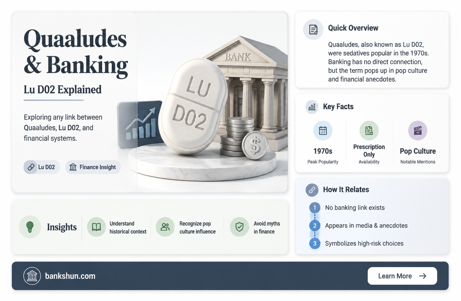 are quaaludes and lu d02 associated bank