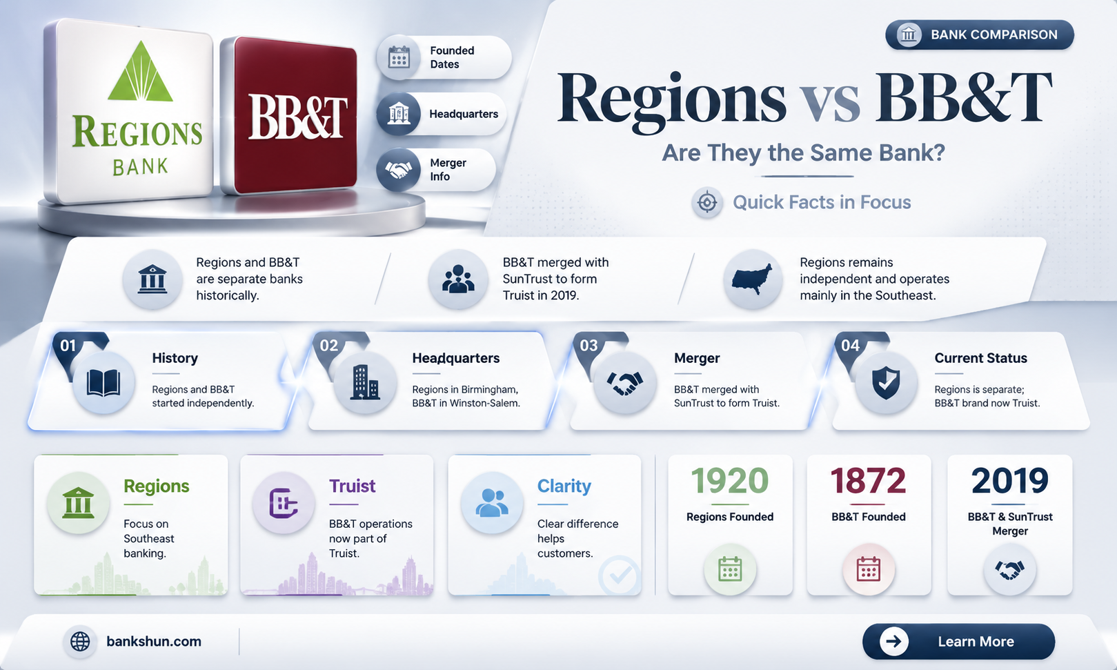 are regions and bb&t same bank
