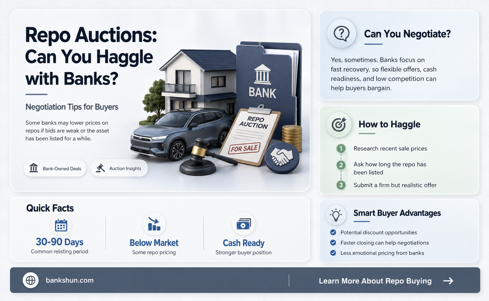 do banks haggle on there repo auctions