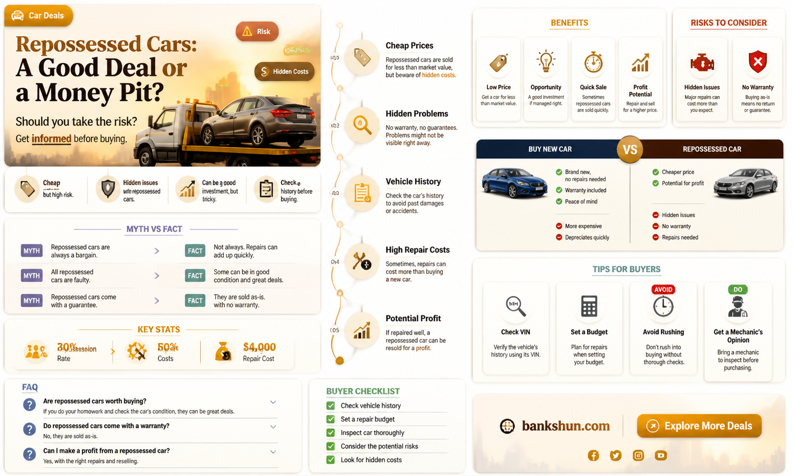 are bank repossessed cars good to buy