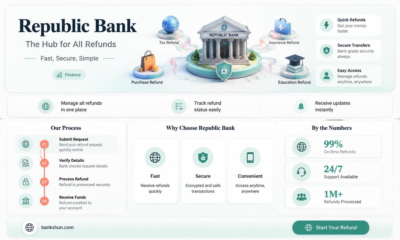 do all refunds go to republic bank