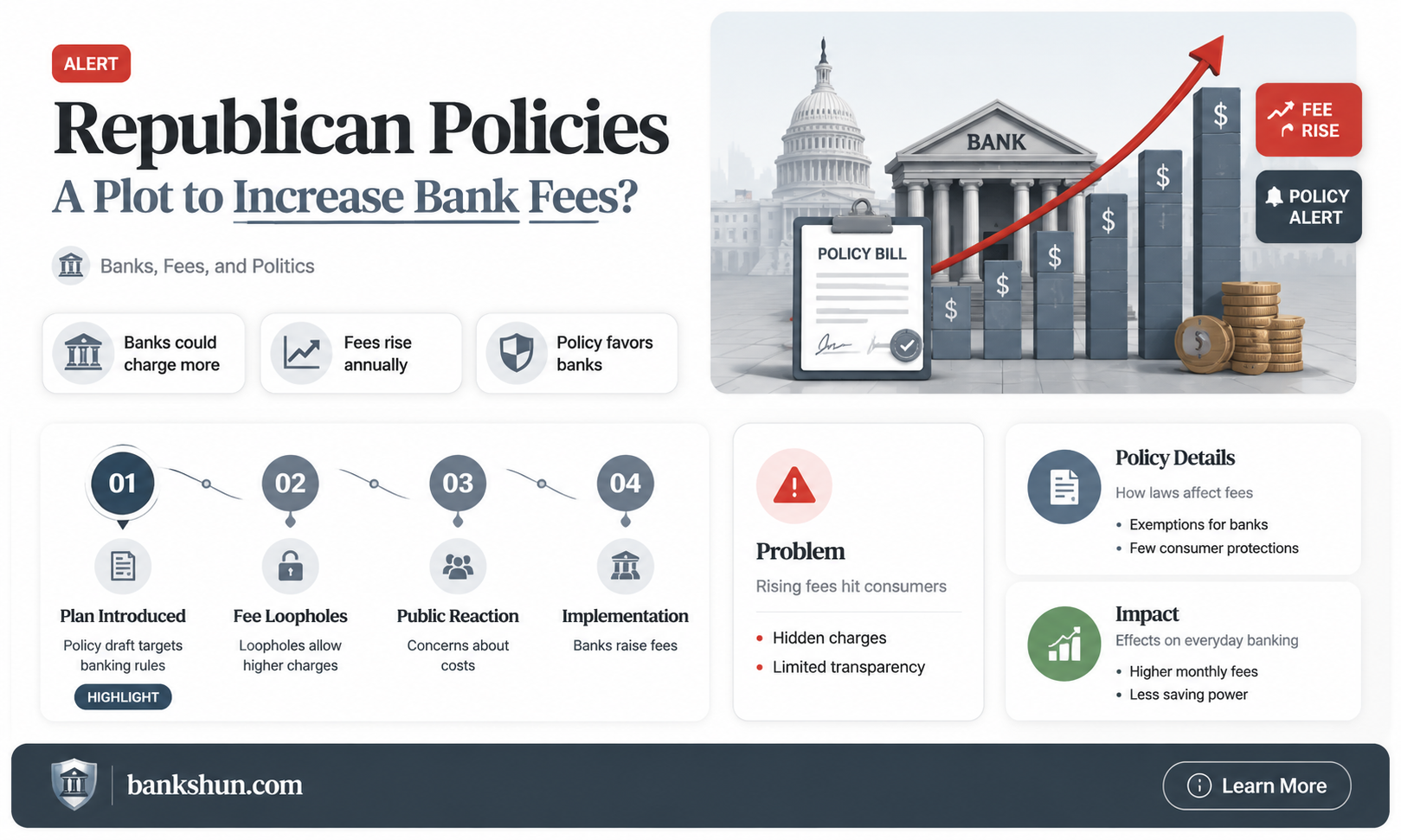 are republicans trying to increase bank fees