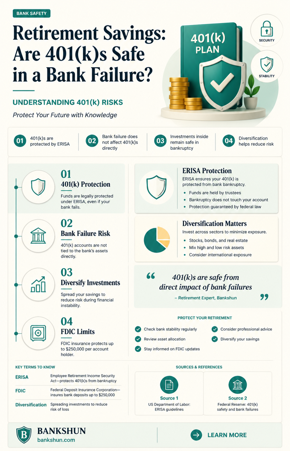 are 401ks protected in a bank collapse