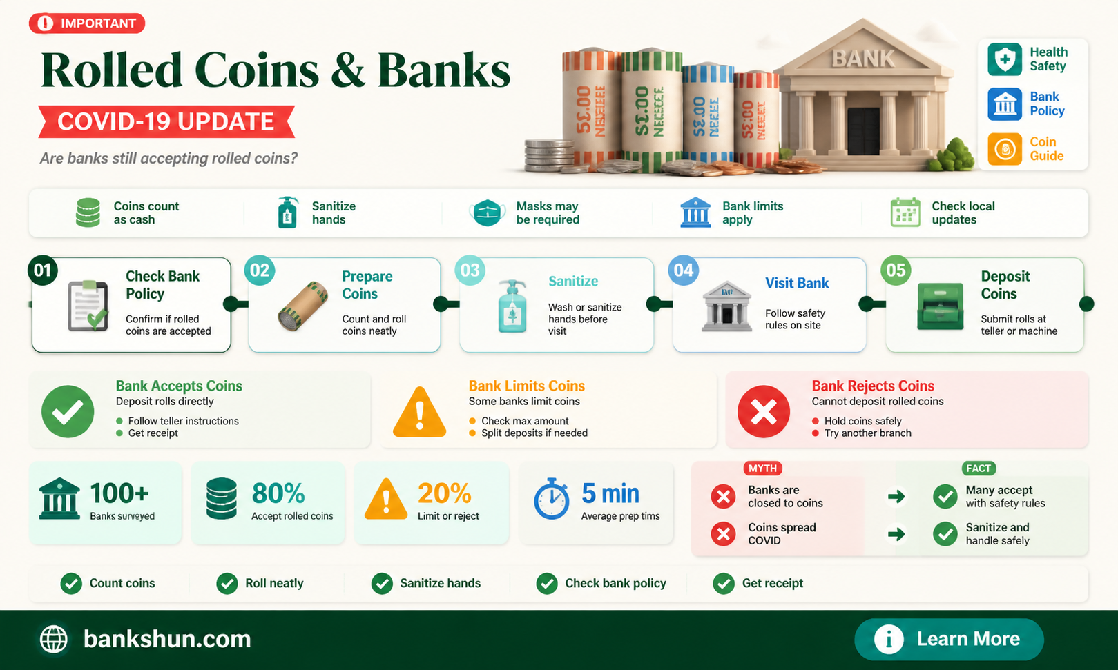 are banks accepting rolled coins during covid