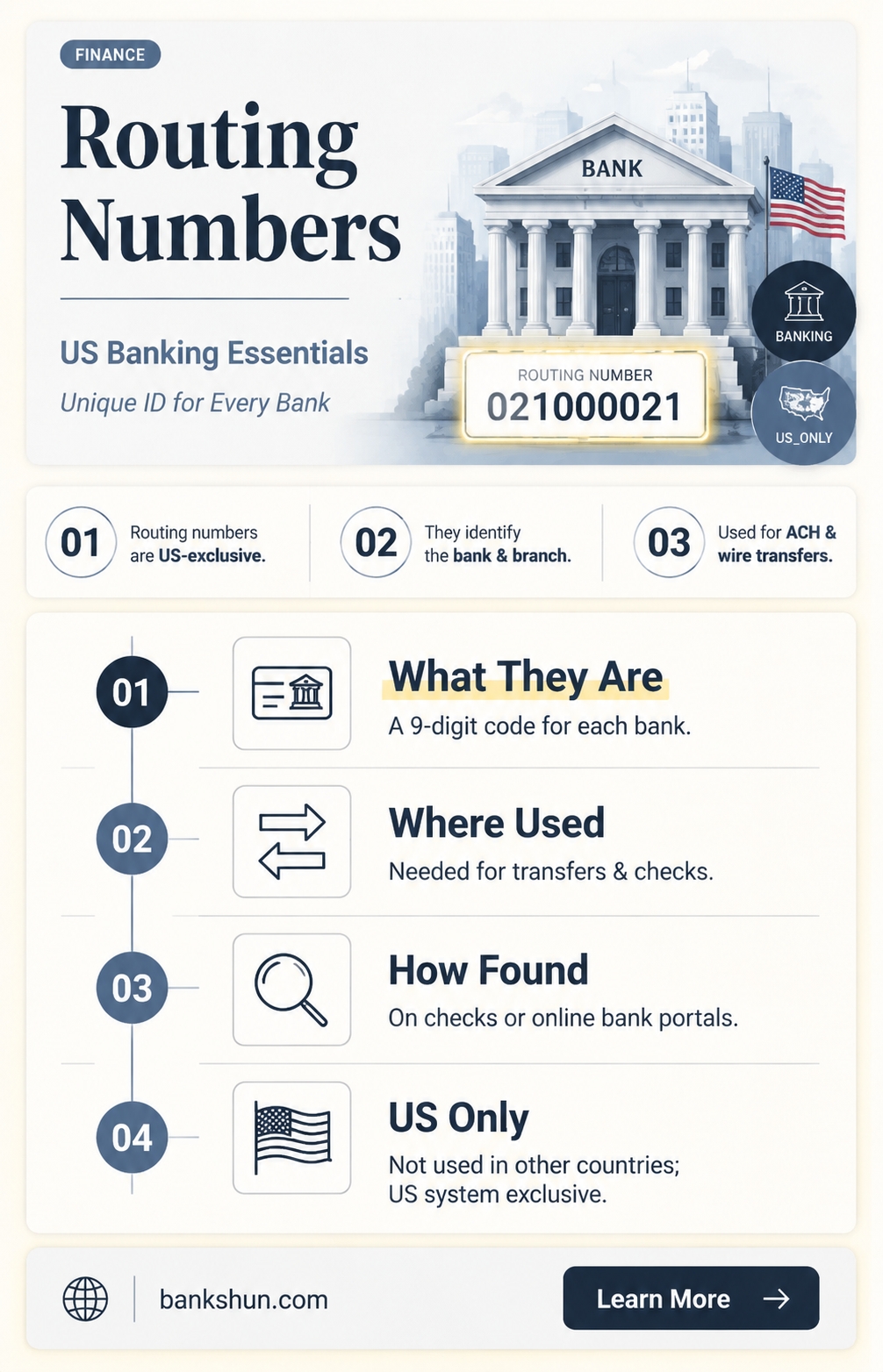 are routing numbers only for us banks