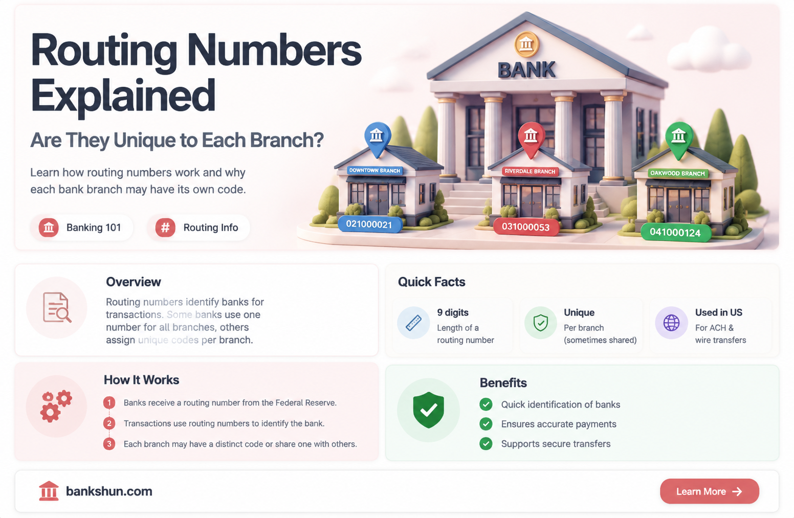 are routing numbers specific to bank branches
