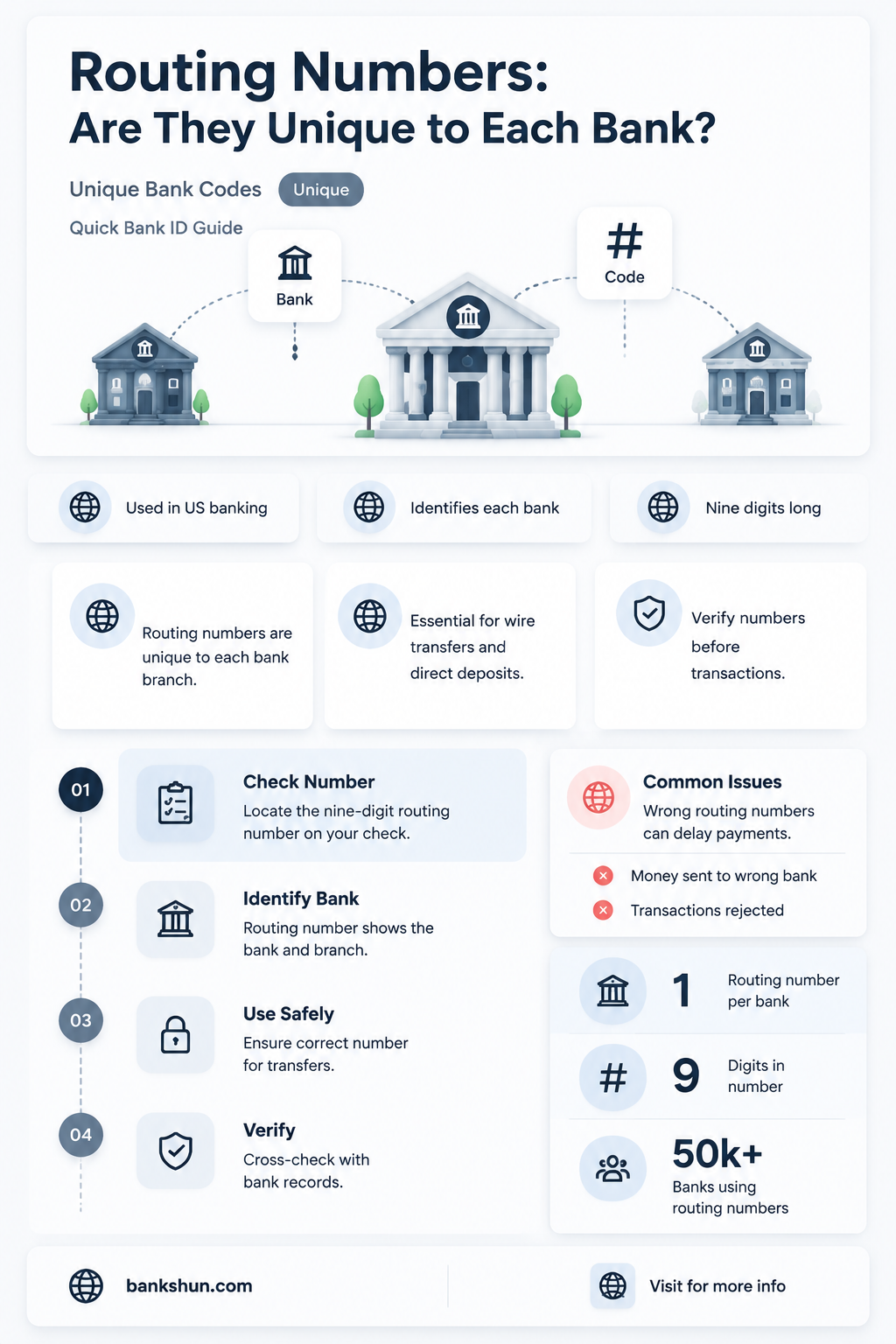 do banks have routing numbers the same