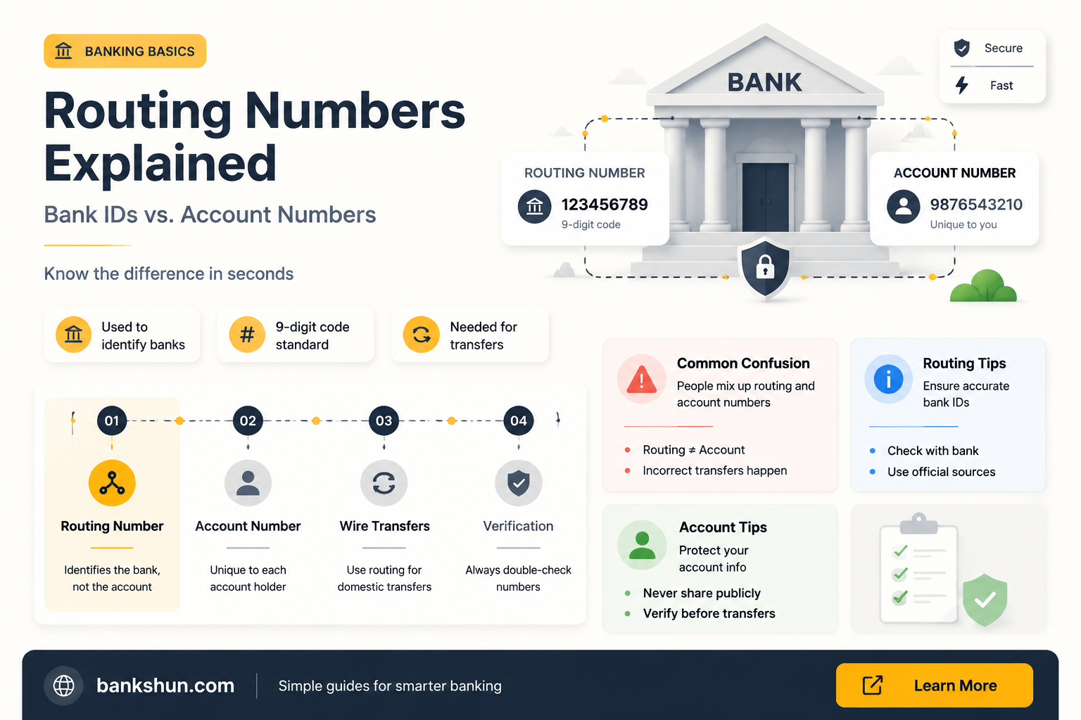 are routing numbers for banks or individuals
