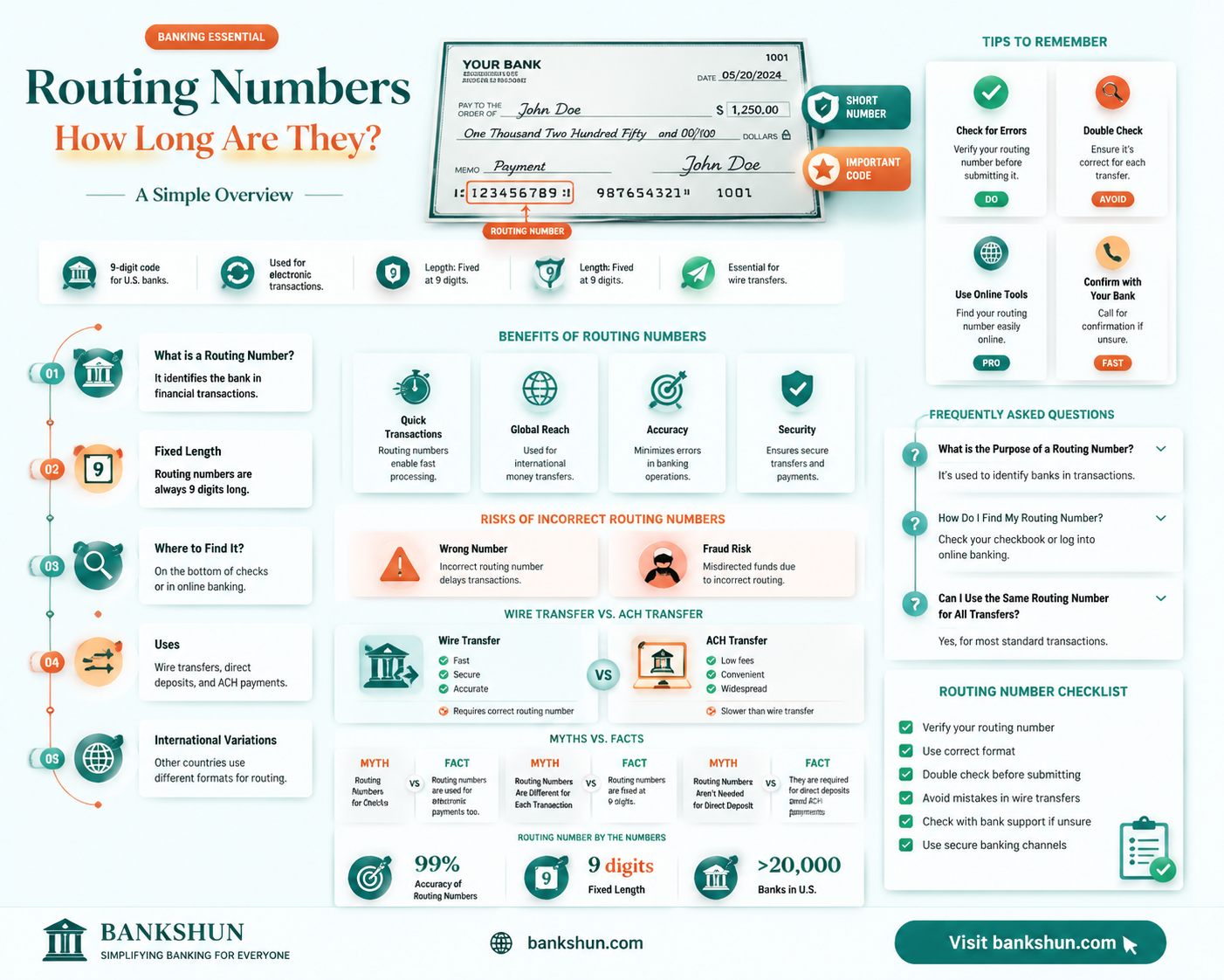 are all bank routing numbers 9 digits