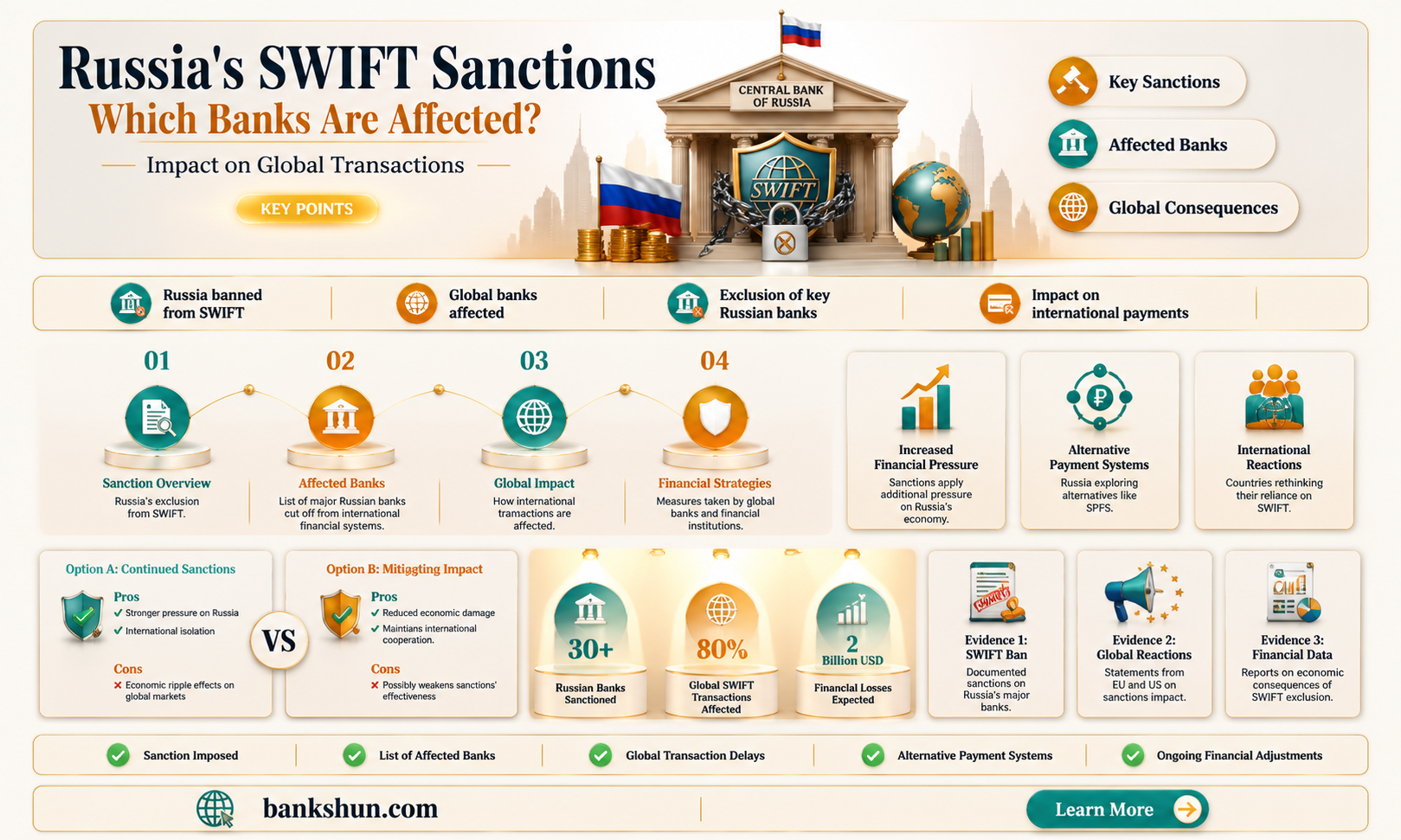 are all russian banks banned from swift