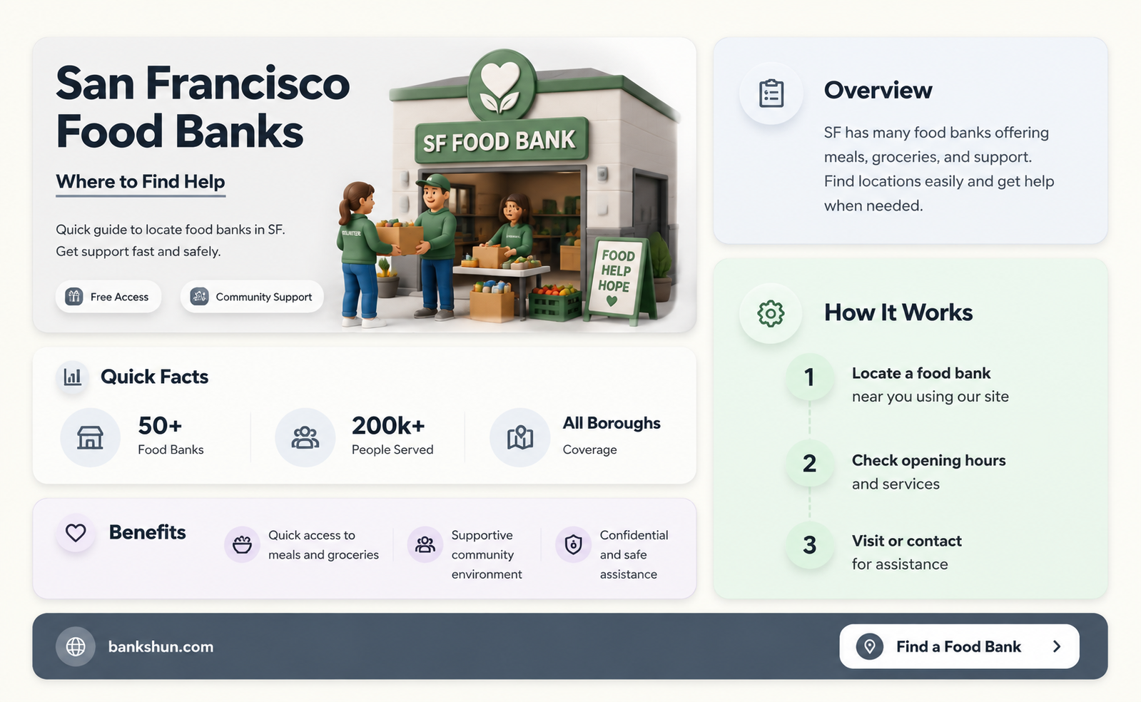 are there food banks in san francisco